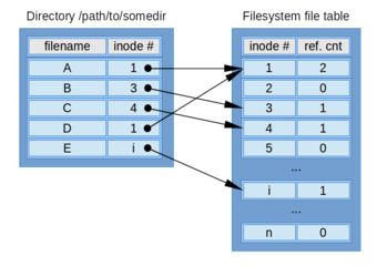 Post image for How to Replace Missing DLL Files